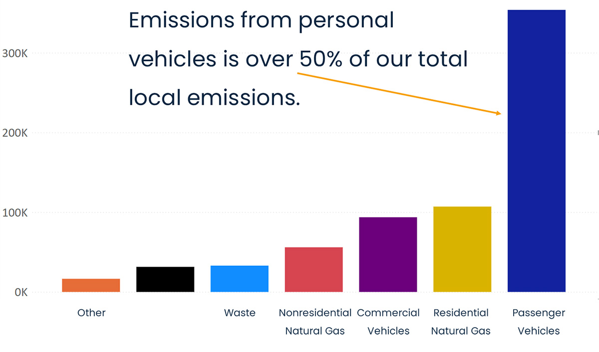 Emissions map image